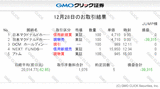 gmo-sec-tradesummary-20181228