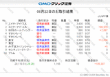 gmo-sec-tradesummary-20170622 (1)