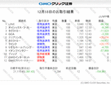 gmo-sec-tradesummary-20181218