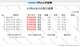 gmo-sec-tradesummary-20190304