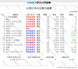 gmo-sec-tradesummary-20180207