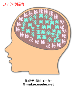 ふぁん