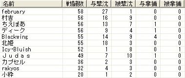 第25回大海戦3日目.jpg