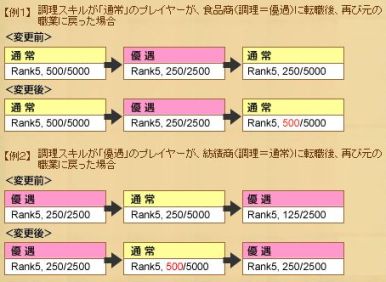 転職ルール変更.jpg