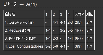 CL予選結果.jpg
