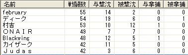 第25回大海戦2日目.jpg