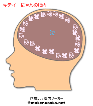 キティ