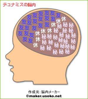でゅな