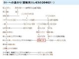 クマーへの道のり