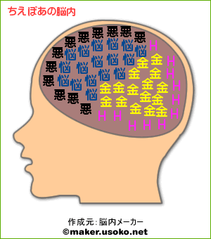 ちえ