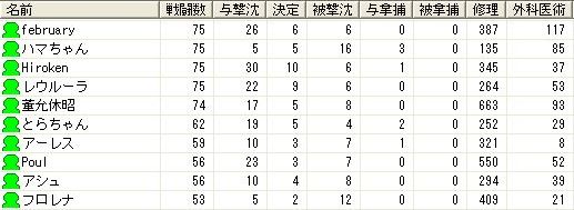 第28回大海戦3日目.jpg