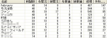 第22回大海戦2日目
