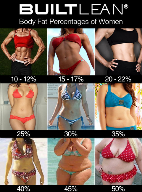 body-fat-percentage-women