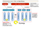 chieno-sogo syo