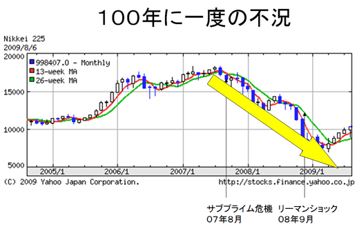 100ǯ¤Ë°ìÅÙ¤ÎÉÔ¶·