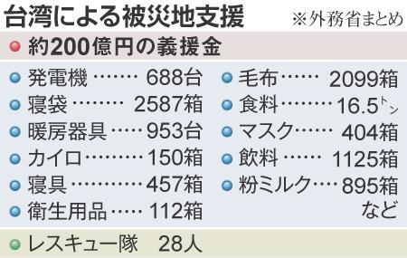 20130312050419a01