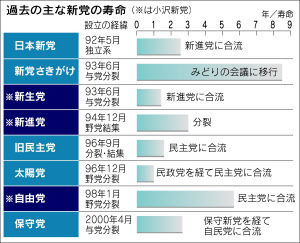 あ