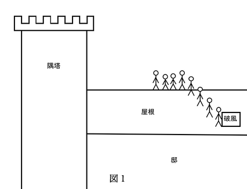 図書館の魔女 双子座の館からの脱出を図解してみた 日々の発見をメモする