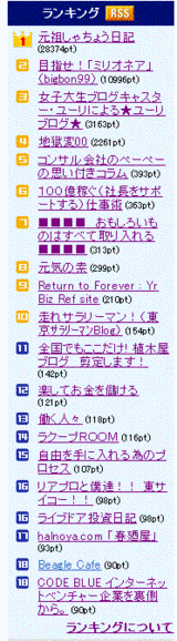 最新版のランキング