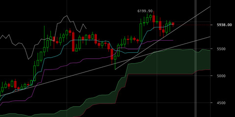 bitcoin4