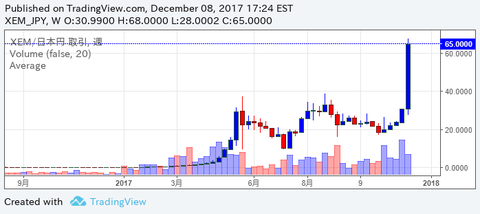 xemjpy3