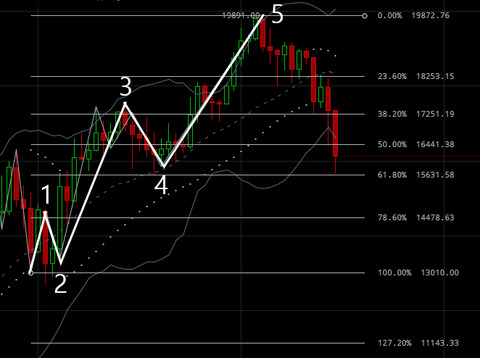bitcoin21