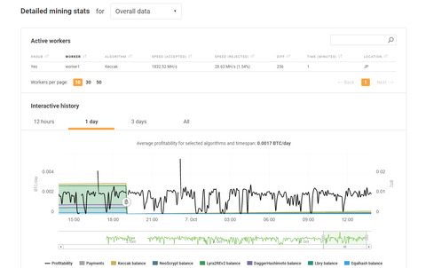nicehash15