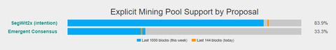 segwit2x2