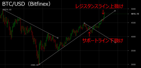 bitcoin2