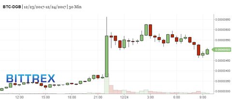 dgb0