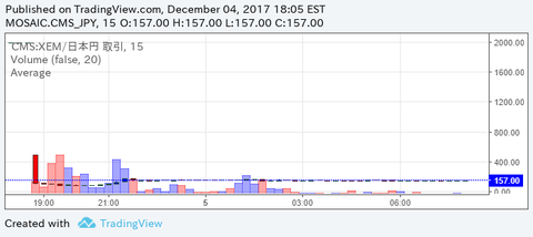 cmsxem0