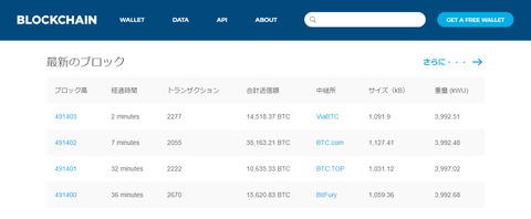 bitcoingold1
