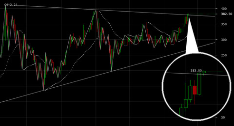 ethereum3