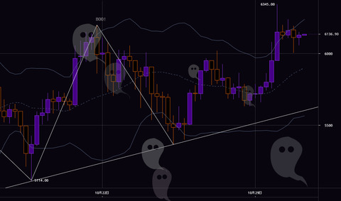 cryptowatch0