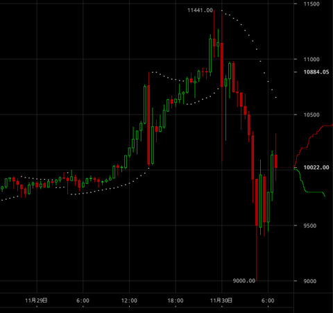 bitcoin10