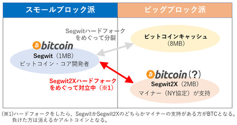 segwit2x0