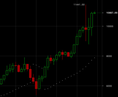 bitcoin13