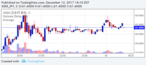 xemjpy5