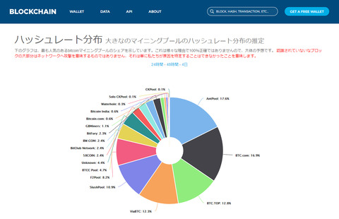 blockchain3