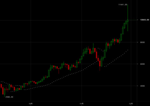 bitcoin12