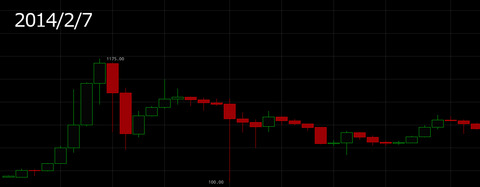 bitcoin32