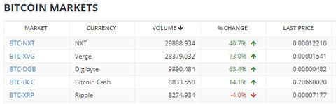 bittrex36