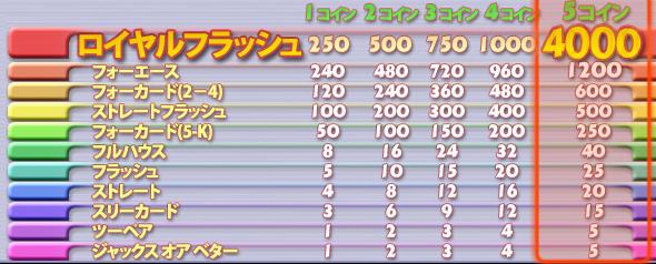 トリプルボーナス