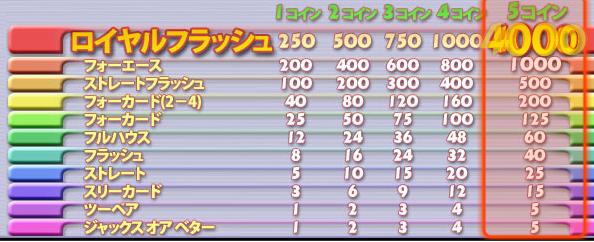 ボーナスポーカー