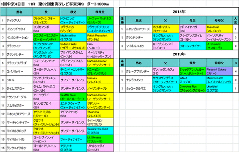 東海s