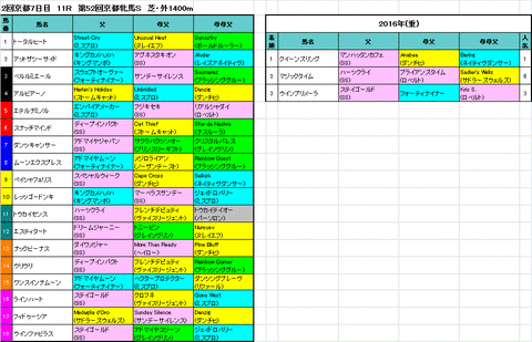 京都牝馬S