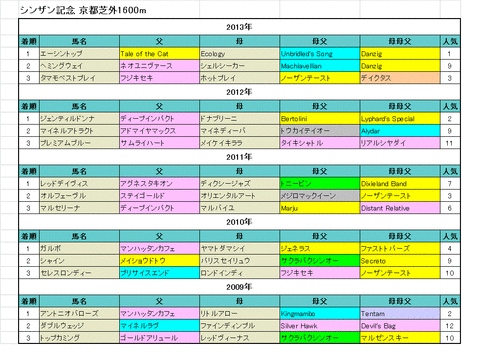 シンザン過去