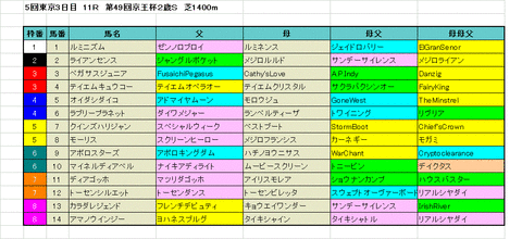 京王杯