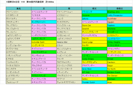 共同通信杯