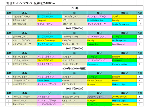 朝日CC過去